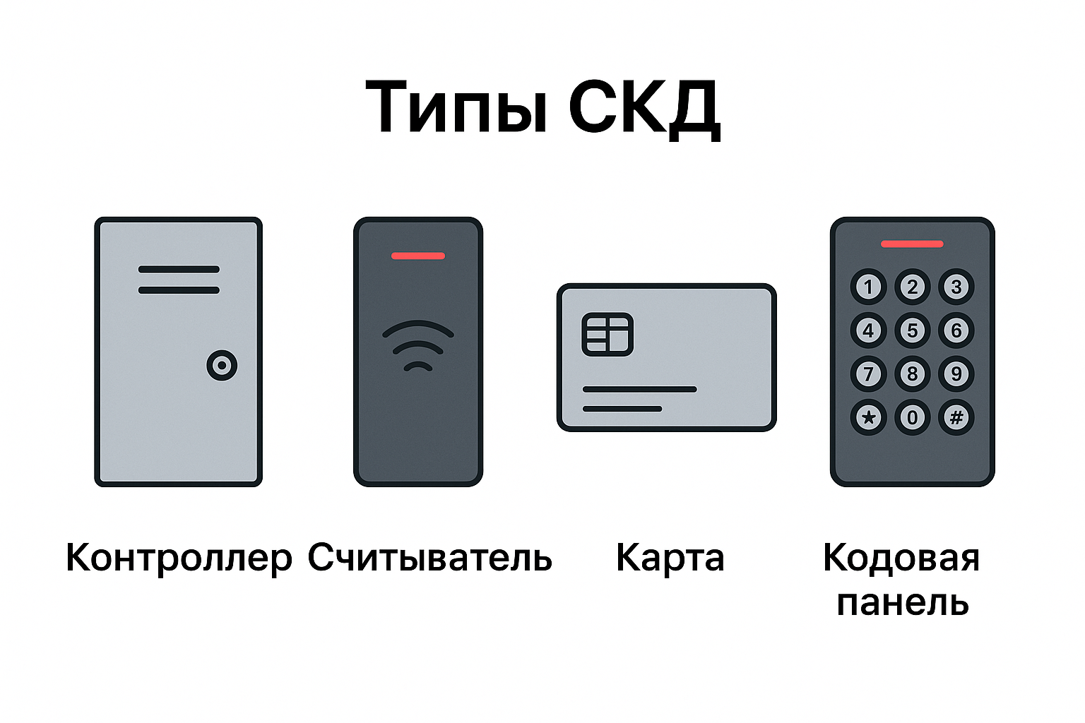 Типы СКД